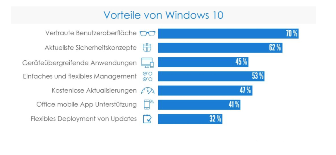 Techconsult_Windows_10_Vorteile.jpg